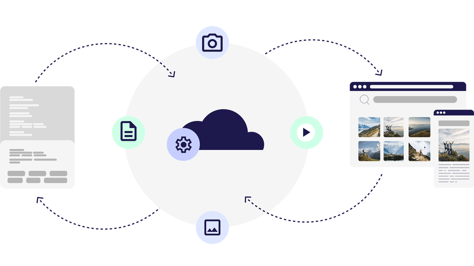 seamless-flow-integrations
