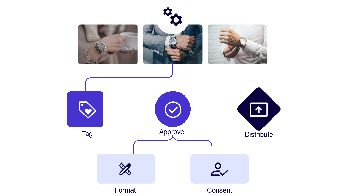 automate-workflows-4